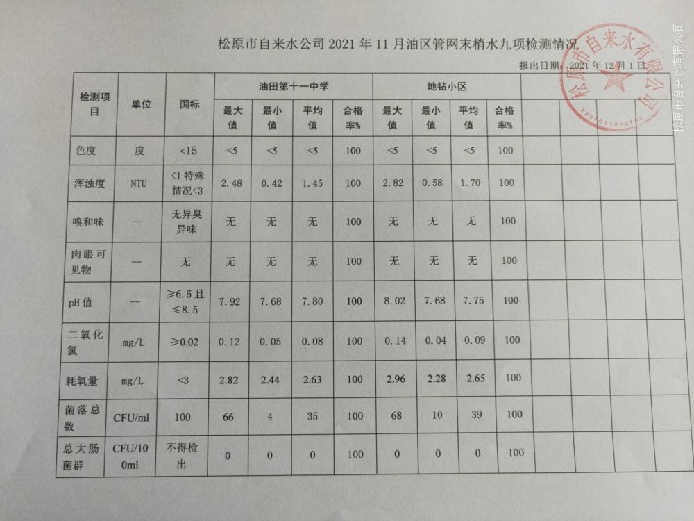 松原市自來(lái)水有限公司