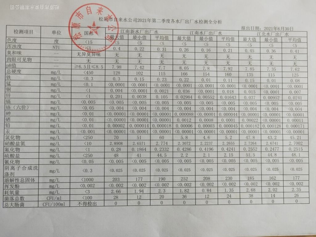 松原市自來水有限公司