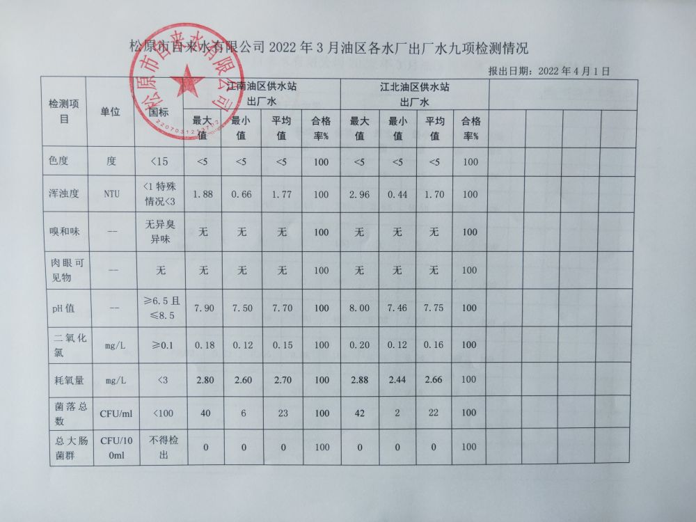 松原市自來水有限公司
