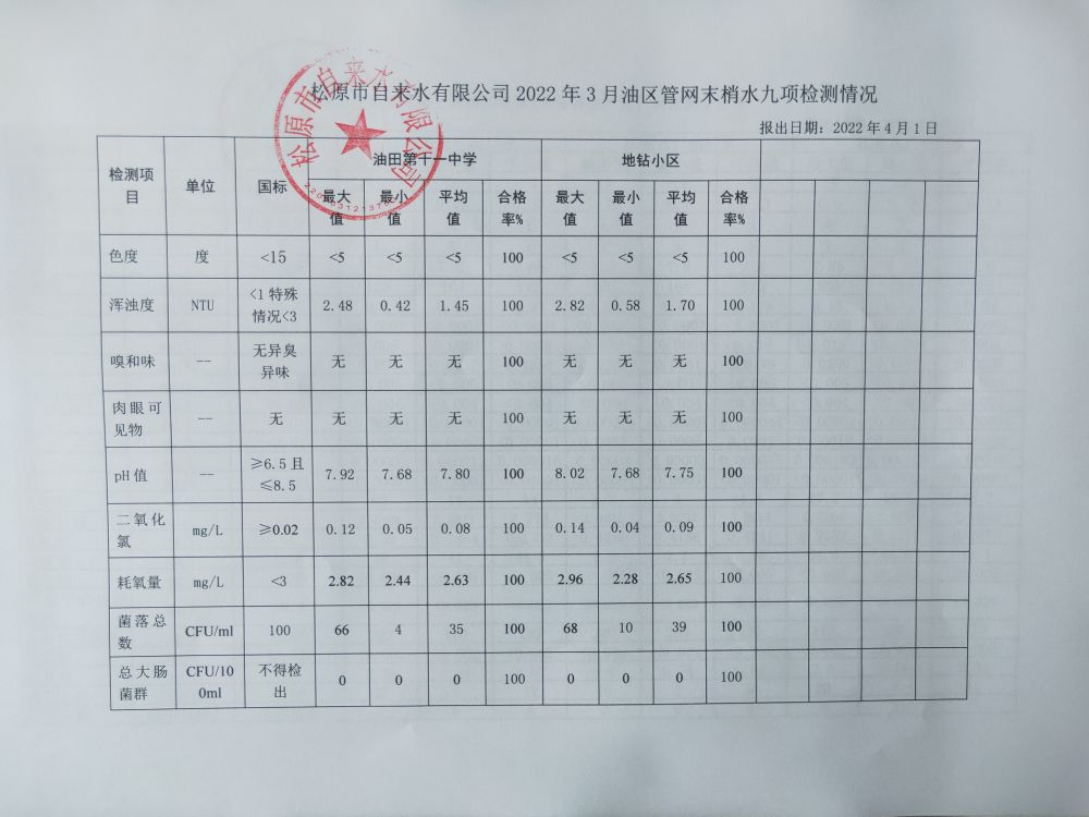 松原市自來水有限公司