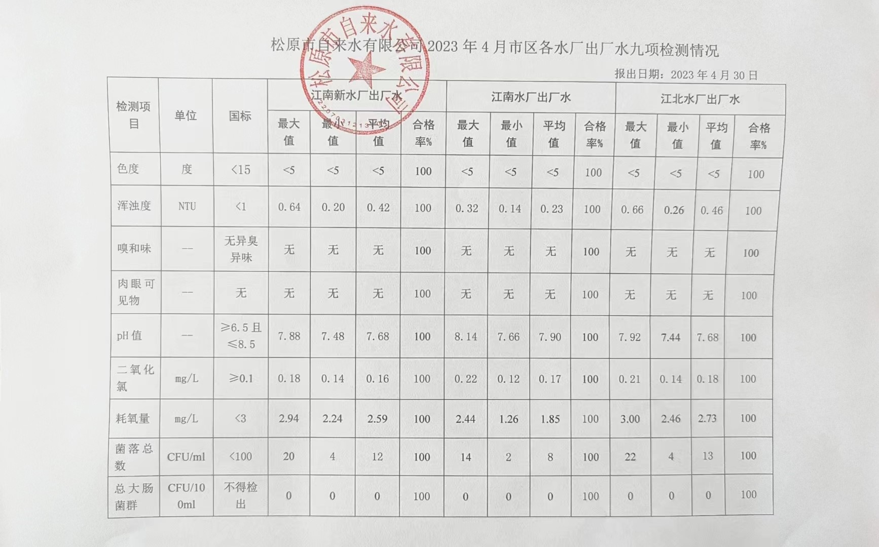 松原市自來(lái)水有限公司