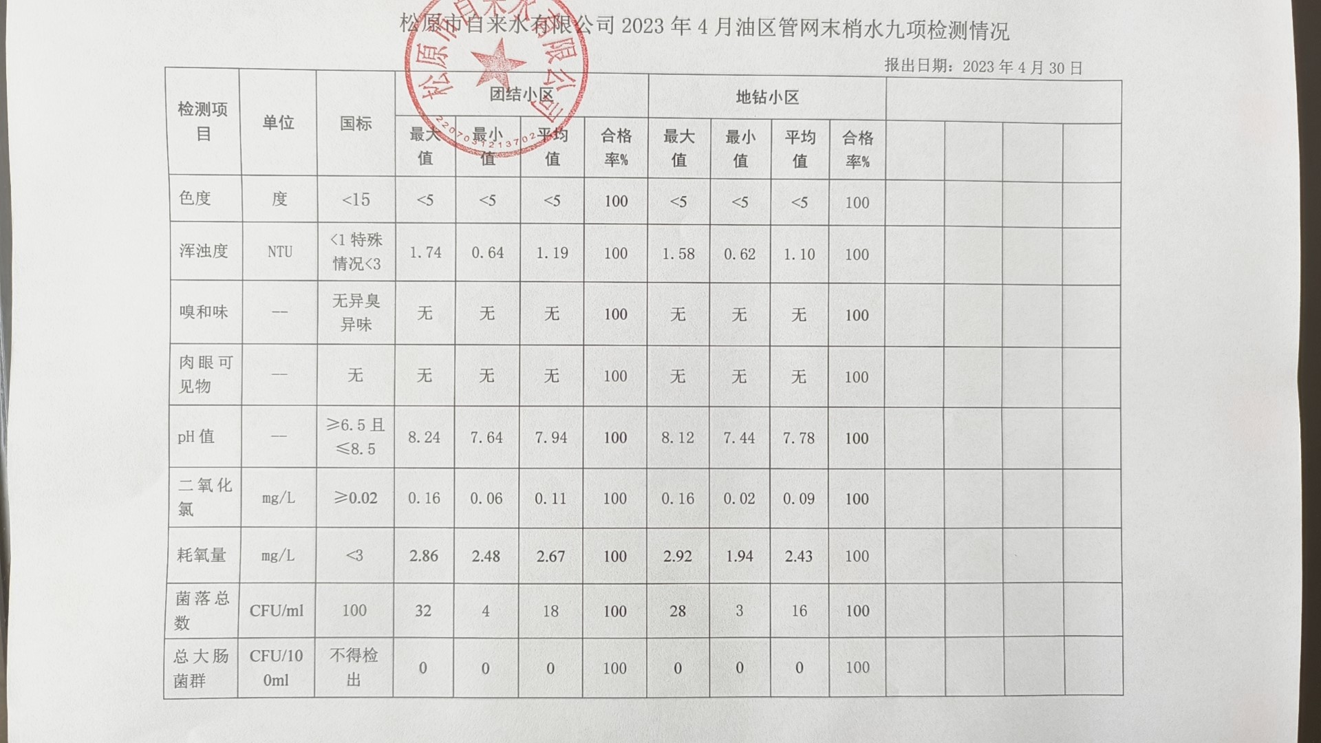 松原市自來(lái)水有限公司