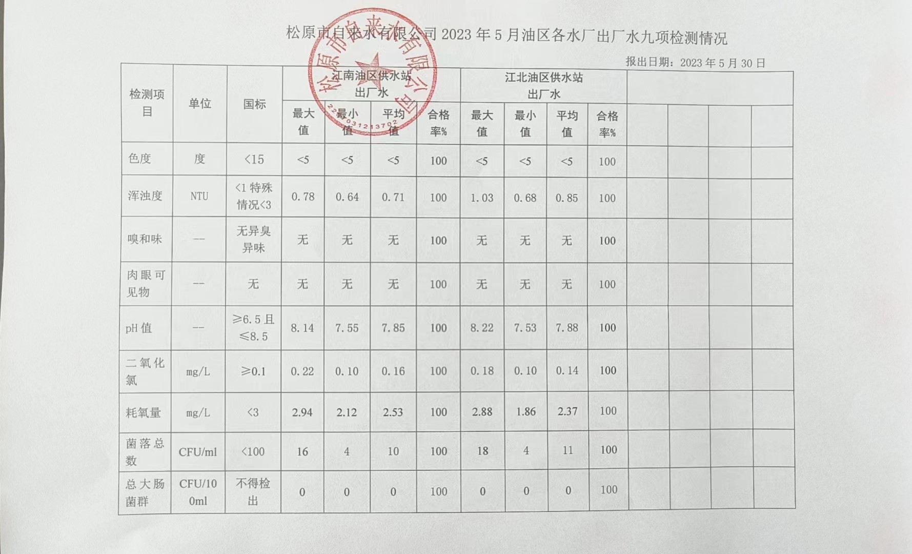 松原市自來水有限公司