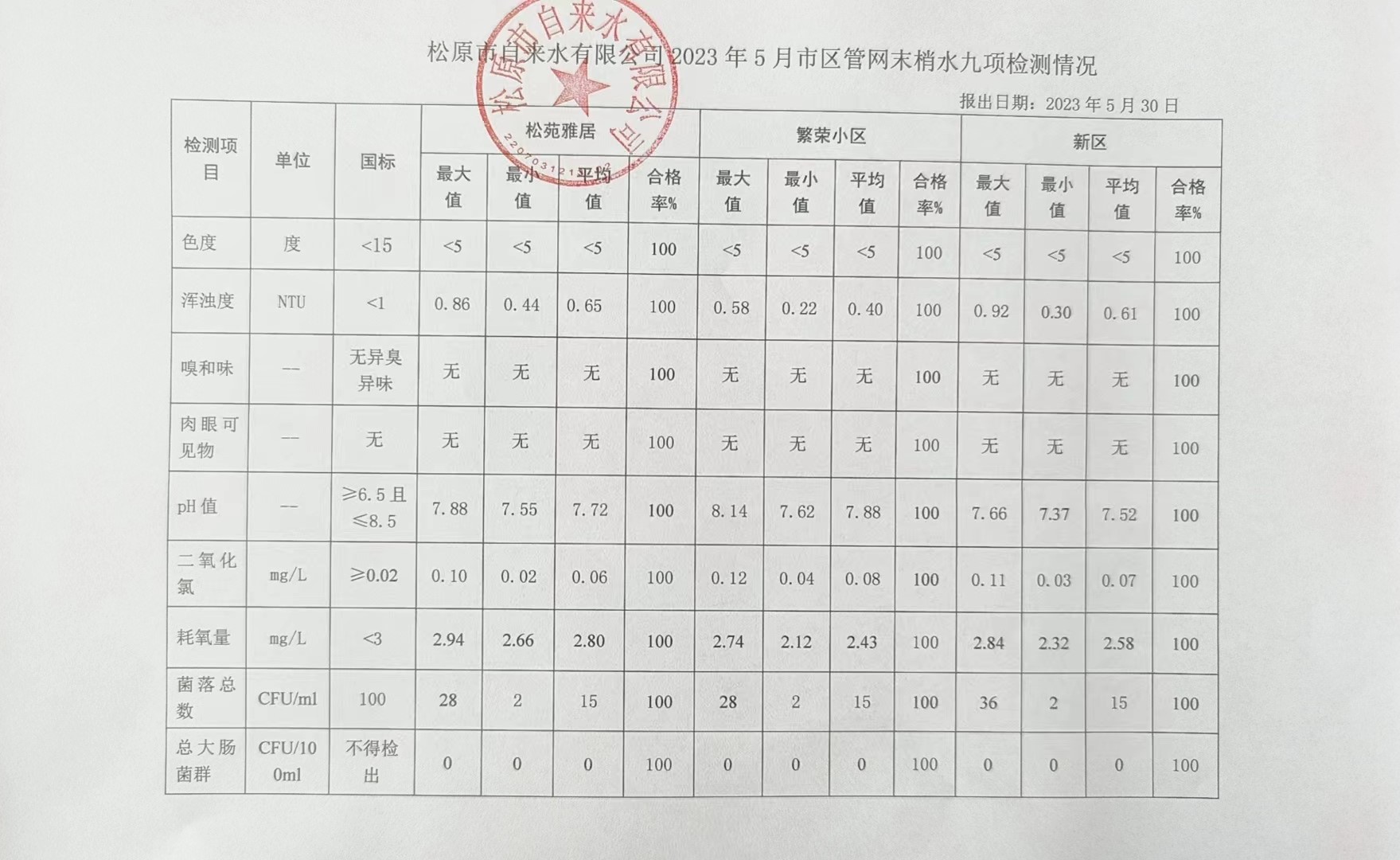 松原市自來水有限公司