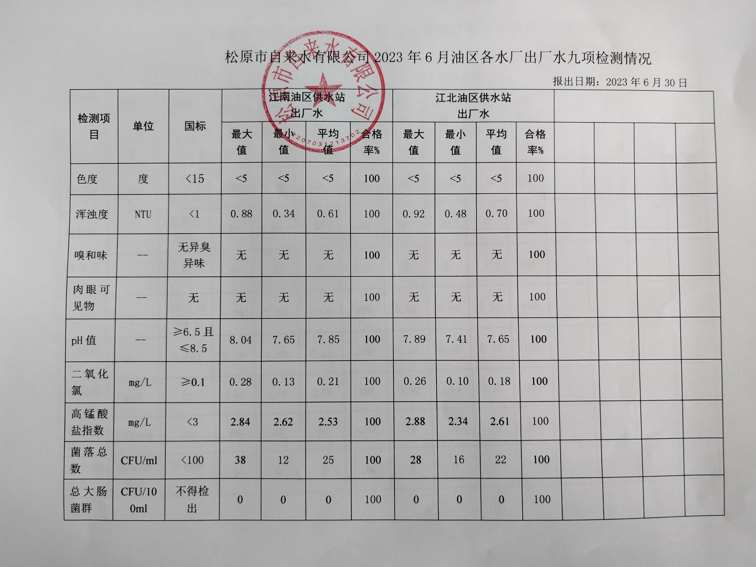 松原市自來水有限公司