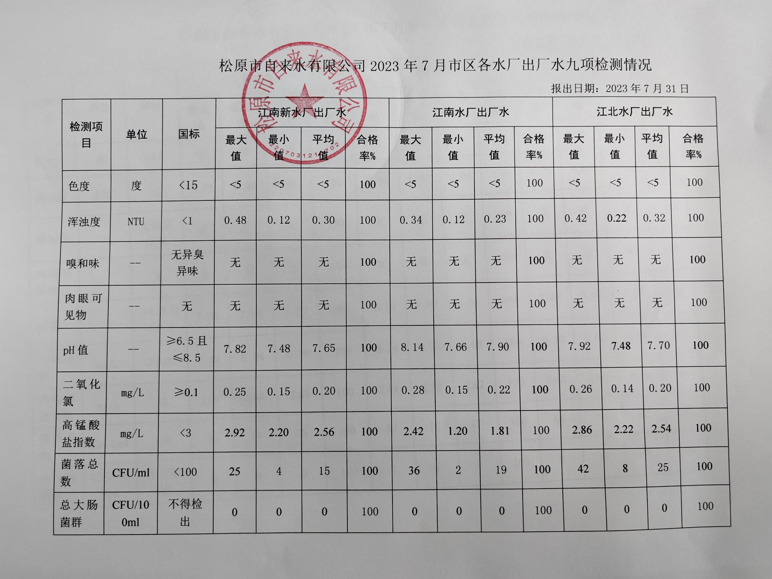 松原市自來(lái)水有限公司