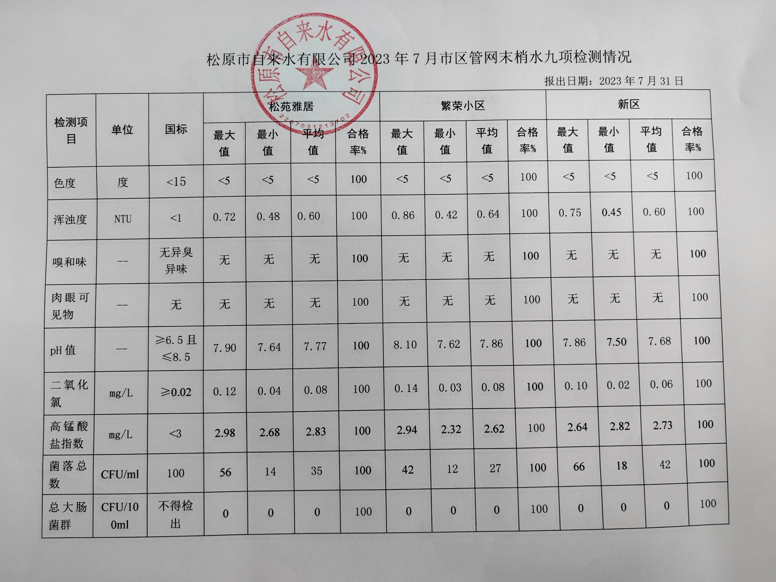 松原市自來(lái)水有限公司
