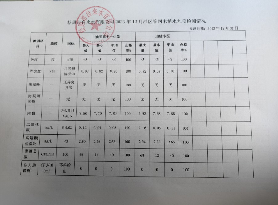 松原市自來水有限公司
