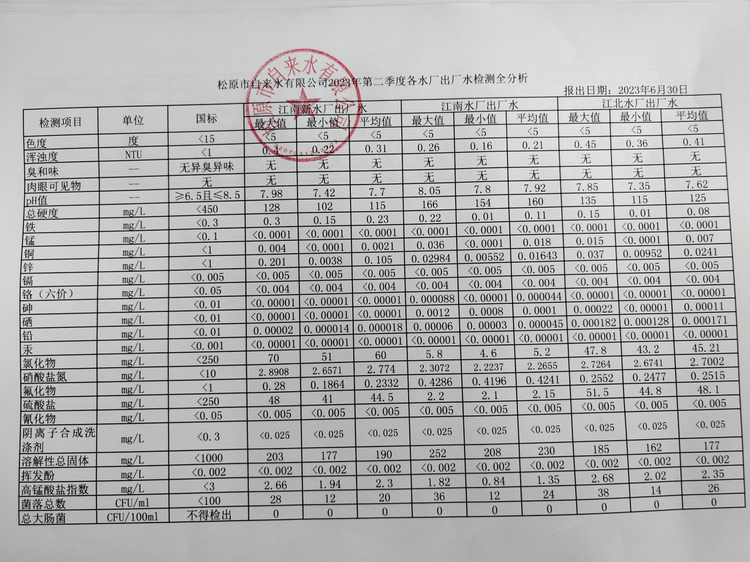松原市自來(lái)水有限公司