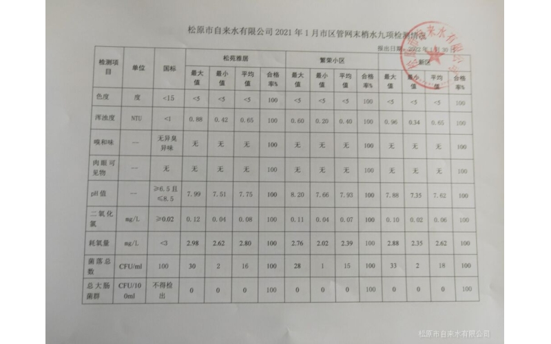 2021年1月水質檢測情況