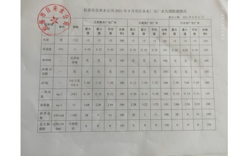 2021年8月水質檢測情況